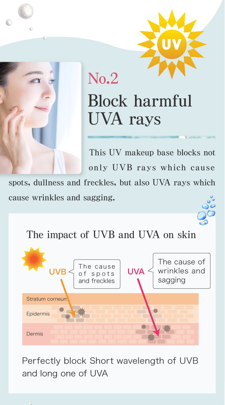This UV makeup base blocks not only UVB rays which cause spots, dullness and freckles, but also UVA rays which cause wrinkles and sagging.